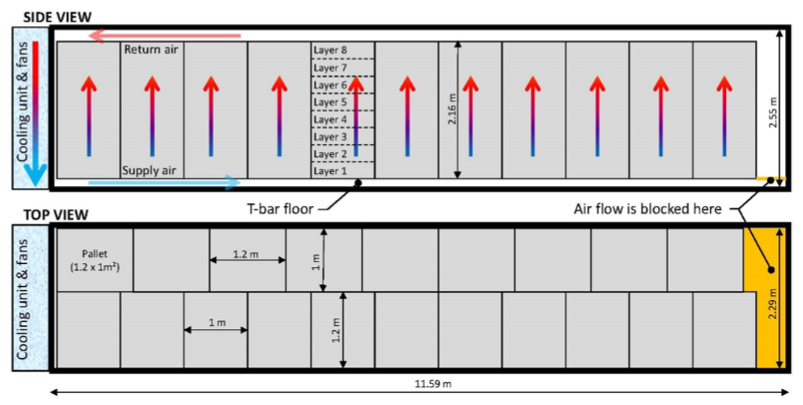 cold-chain-airflow