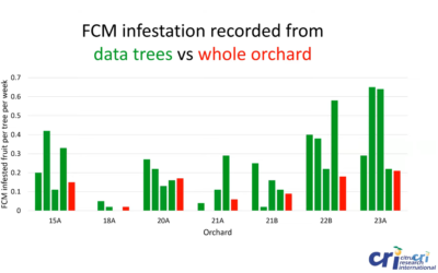 FMS Preharvest Infestation Monitoring by Sean Moore